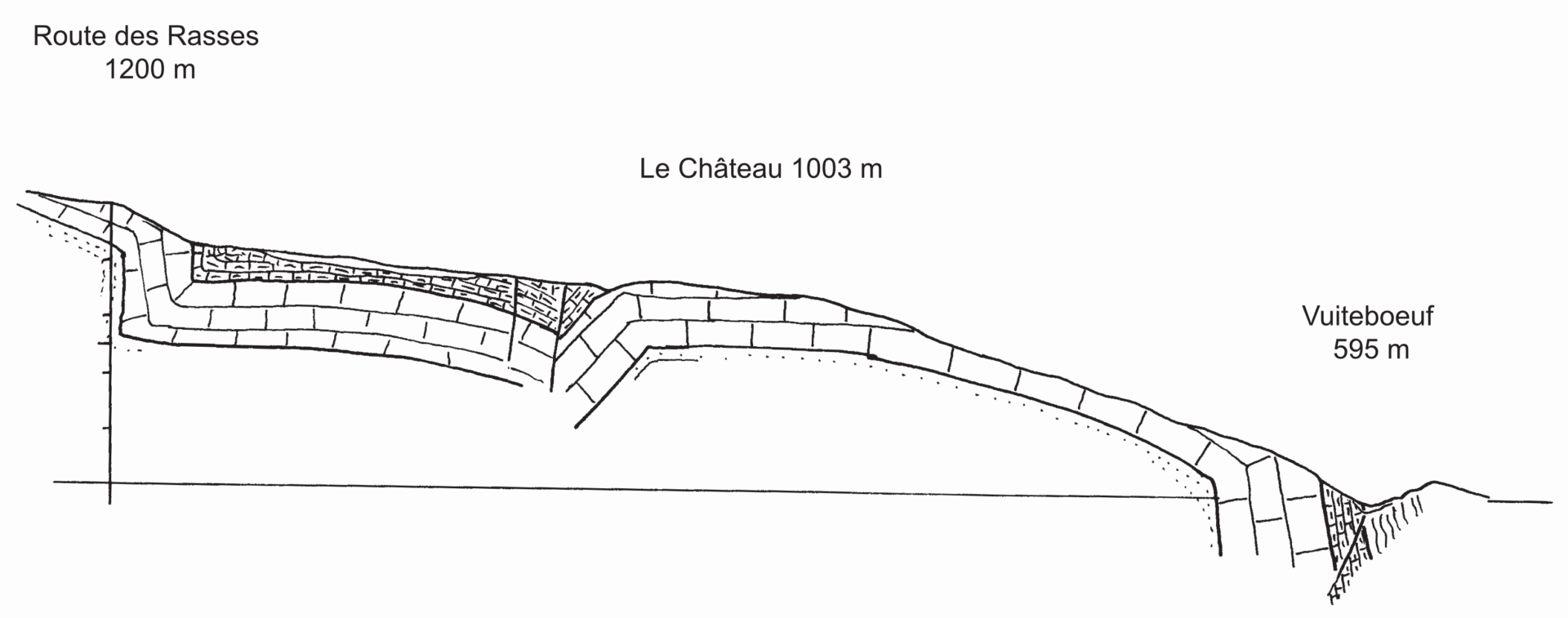 Coupe schématique des gorges de Covatannaz